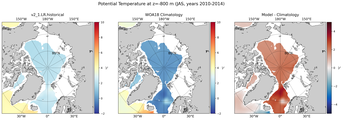 JAS Potential Temperature