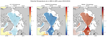 JFM Potential Temperature