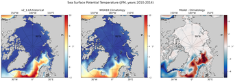 JFM Potential Temperature