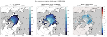 JAS Climatology Map of Northern-Hemisphere Sea-Ice Concentration. <br> Observations: SSM/I NASATeam