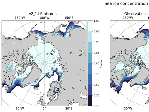Sea Ice Analysis