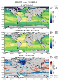 JFM Mean Sea Surface Salinity