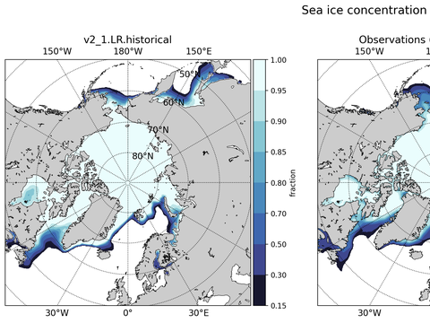 Sea Ice Analysis