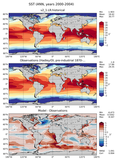 ANN Mean Sea Surface Temperature
