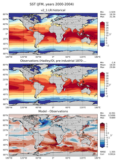 JFM Mean Sea Surface Temperature