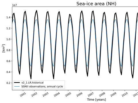 Time Series