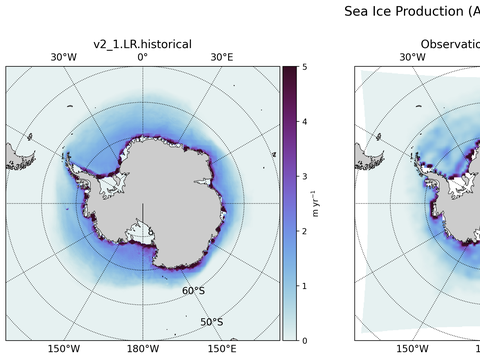 Antarctic Extended Southern-Hemisphere Sea Ice Production