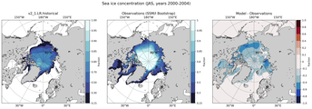 JAS Climatology Map of Northern-Hemisphere Sea-Ice Concentration. <br> Observations: SSM/I Bootstrap
