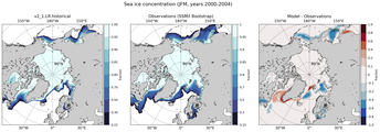 JFM Climatology Map of Northern-Hemisphere Sea-Ice Concentration. <br> Observations: SSM/I Bootstrap
