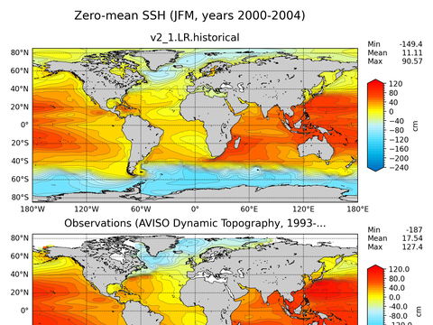 Global Sea Surface Height