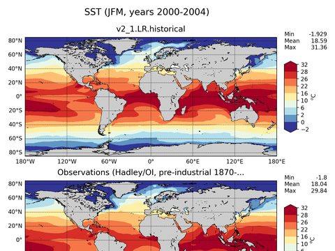 Global Sea Surface Temperature