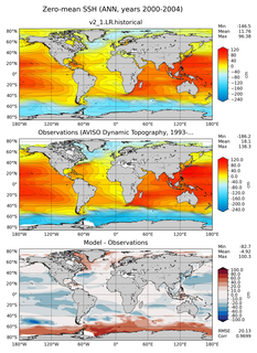 ANN Mean Sea Surface Height