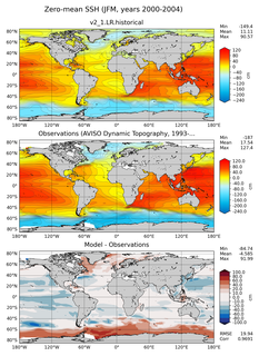JFM Mean Sea Surface Height
