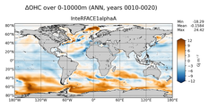 ANN Anomaly in Ocean Heat Content over 0-10000m