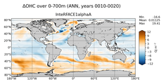 ANN Anomaly in Ocean Heat Content over 0-700m