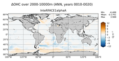 ANN Anomaly in Ocean Heat Content over 2000-10000m
