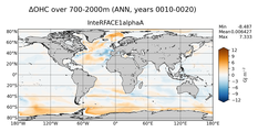 ANN Anomaly in Ocean Heat Content over 700-2000m