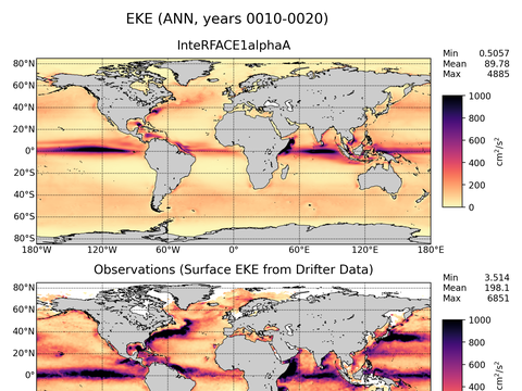 Global Eddy Kinetic Energy