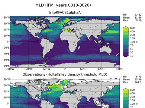 Ocean Analysis