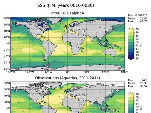 Global Sea Surface Salinity
