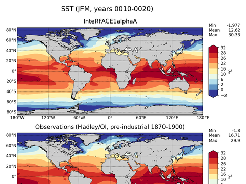 Global Sea Surface Temperature