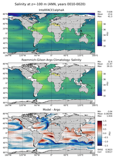 ANN Model Salinity compared with Argo observations