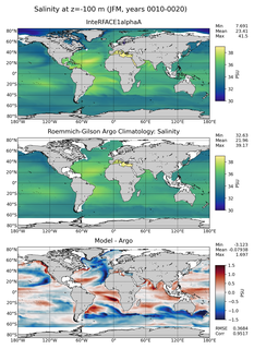 JFM Model Salinity compared with Argo observations