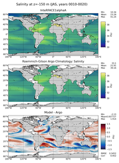 JAS Model Salinity compared with Argo observations