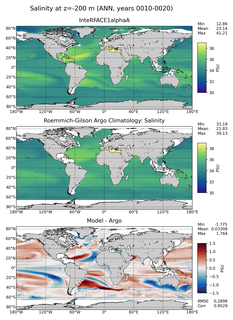 ANN Model Salinity compared with Argo observations