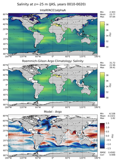 JAS Model Salinity compared with Argo observations