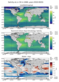 ANN Model Salinity compared with Argo observations