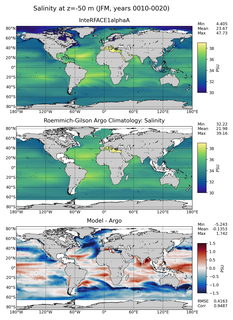 JFM Model Salinity compared with Argo observations
