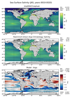 JAS Model Salinity compared with Argo observations