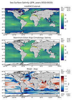 JFM Model Salinity compared with Argo observations