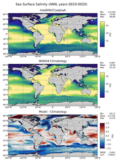 ANN Salinity