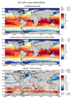 JFM Mean Sea Surface Temperature