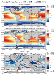 JFM Model potential temperature compared with Argo observations