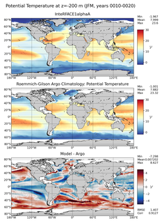JFM Model potential temperature compared with Argo observations
