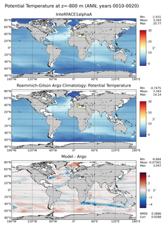 ANN Model potential temperature compared with Argo observations