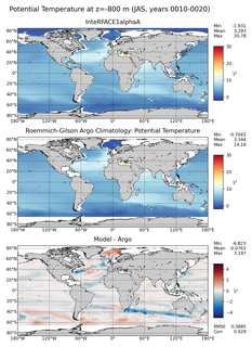 JAS Model potential temperature compared with Argo observations