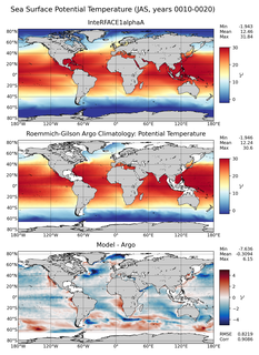 JAS Model potential temperature compared with Argo observations