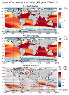 JFM Potential Temperature