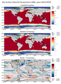 ANN Potential Temperature