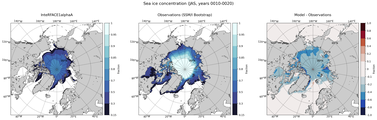 JAS Climatology Map of Northern-Hemisphere Sea-Ice Concentration