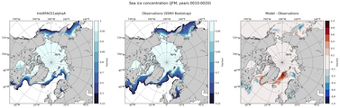 JFM Climatology Map of Northern-Hemisphere Sea-Ice Concentration