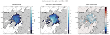JAS Climatology Map of Northern-Hemisphere Sea-Ice Concentration