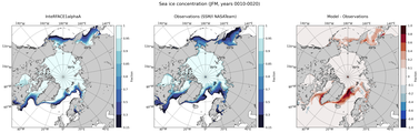 JFM Climatology Map of Northern-Hemisphere Sea-Ice Concentration