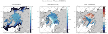 FM Climatology Map of Northern-Hemisphere Sea-Ice Thickness.