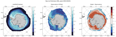 ON Climatology Map of Southern-Hemisphere Sea-Ice Thickness.