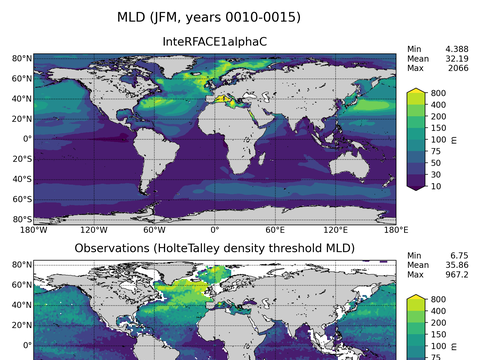 Ocean Analysis